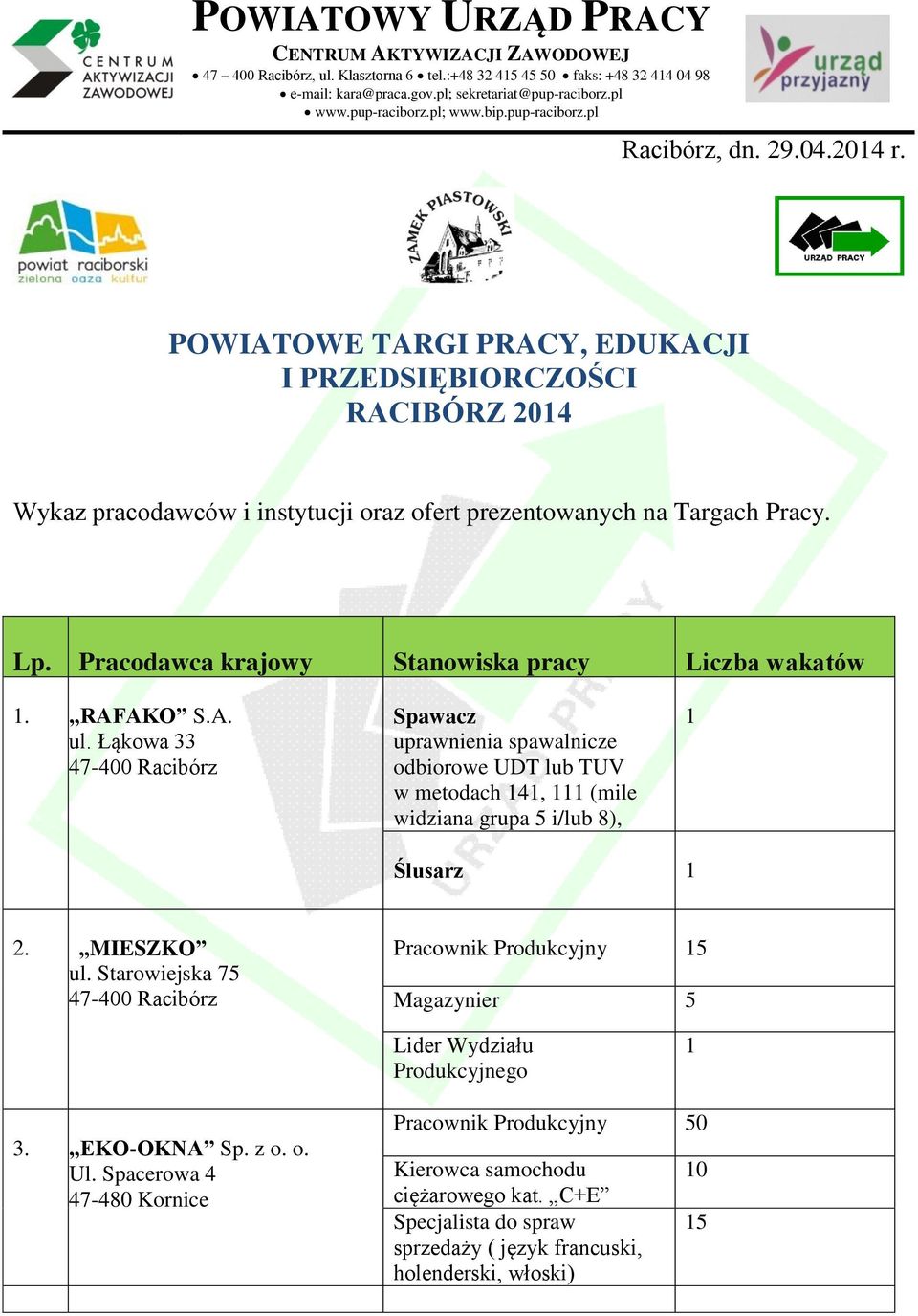 POWIATOWE TARGI PRACY, EDUKACJI I PRZEDSIĘBIORCZOŚCI RACIBÓRZ 204 Wykaz pracodawców i instytucji oraz ofert prezentowanych na Targach Pracy. Lp. Pracodawca krajowy Stanowiska pracy Liczba wakatów.