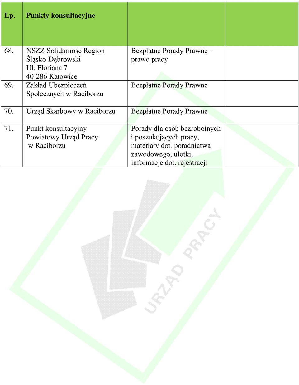 Zakład Ubezpieczeń Społecznych Bezpłatne Porady Prawne prawo pracy Bezpłatne Porady Prawne 70.
