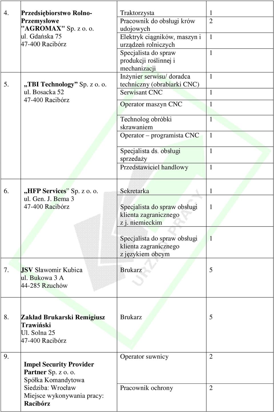 Bosacka 52 Traktorzysta Pracownik do obsługi krów 2 udojowych Elektryk ciągników, maszyn i urządzeń rolniczych Specjalista do spraw produkcji roślinnej i mechanizacji Inżynier serwisu/ doradca