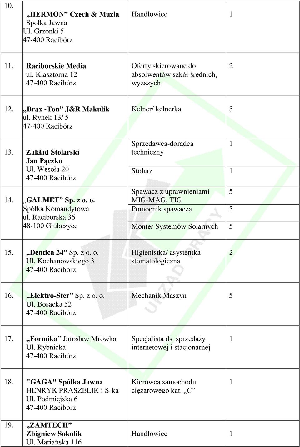 Raciborska 36 48-00 Głubczyce Kelner/ kelnerka 5 Sprzedawca-doradca techniczny Stolarz Spawacz z uprawnieniami 5 MIG-MAG, TIG Pomocnik spawacza 5 Monter Systemów Solarnych 5 5. Dentica 24 Sp. z o. o. Ul.