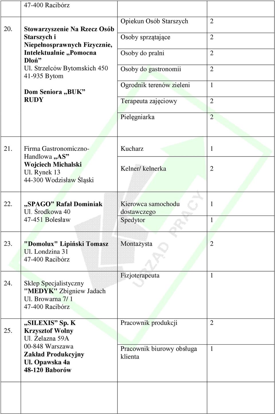 Pielęgniarka 2 2. Firma Gastronomiczno- Handlowa AS Wojciech Michalski Ul. Rynek 3 44-300 Wodzisław Śląski Kucharz Kelner/ kelnerka 2 22. SPAGO Rafał Dominiak Ul.
