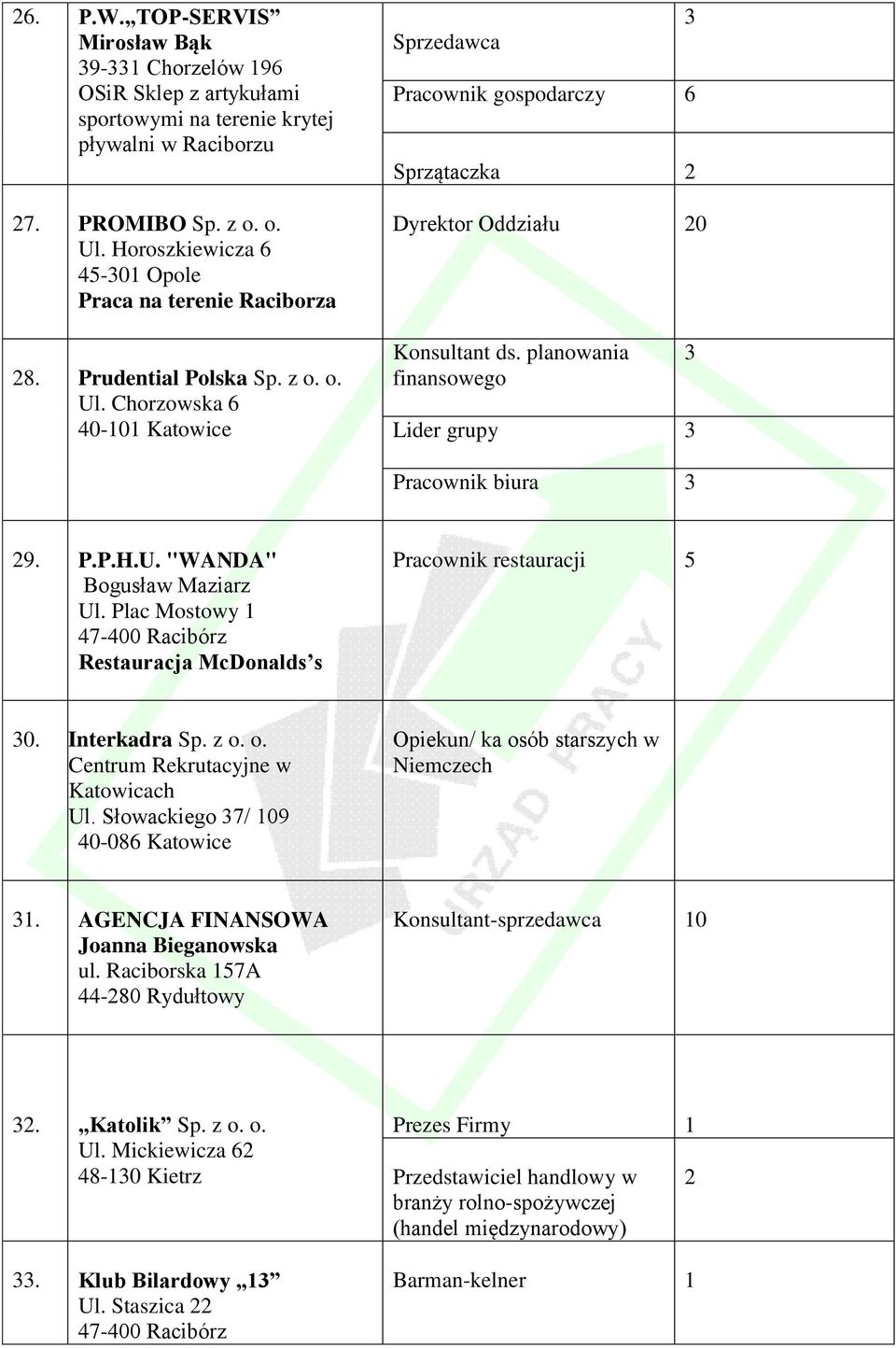 Chorzowska 6 40-0 Katowice Sprzedawca Pracownik gospodarczy 6 Sprzątaczka 2 Dyrektor Oddziału 20 Konsultant ds. planowania finansowego Lider grupy 3 3 3 Pracownik biura 3 29. P.P.H.U.