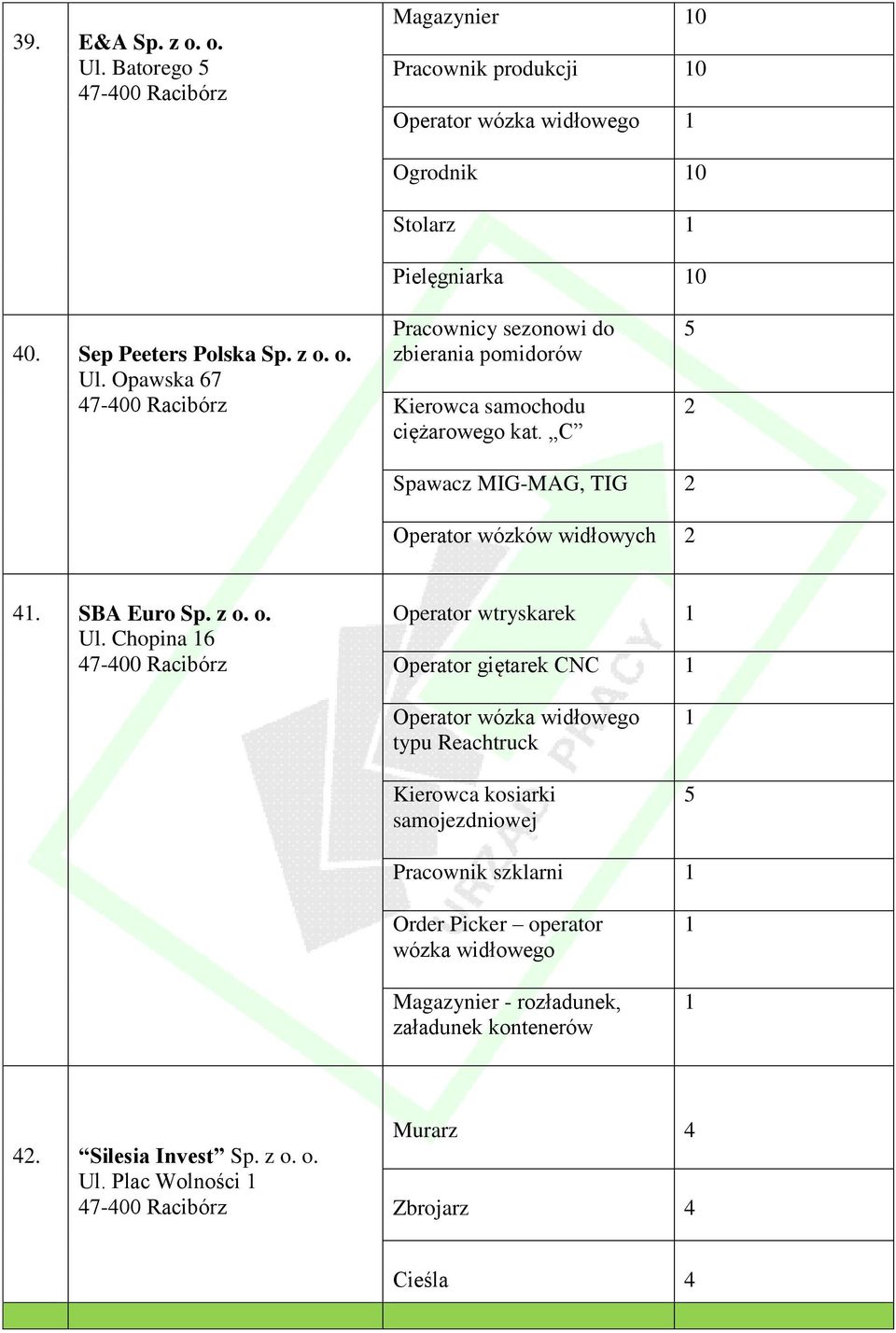 Chopina 6 Operator wtryskarek Operator giętarek CNC Operator wózka widłowego typu Reachtruck Kierowca kosiarki samojezdniowej 5 Pracownik szklarni Order Picker