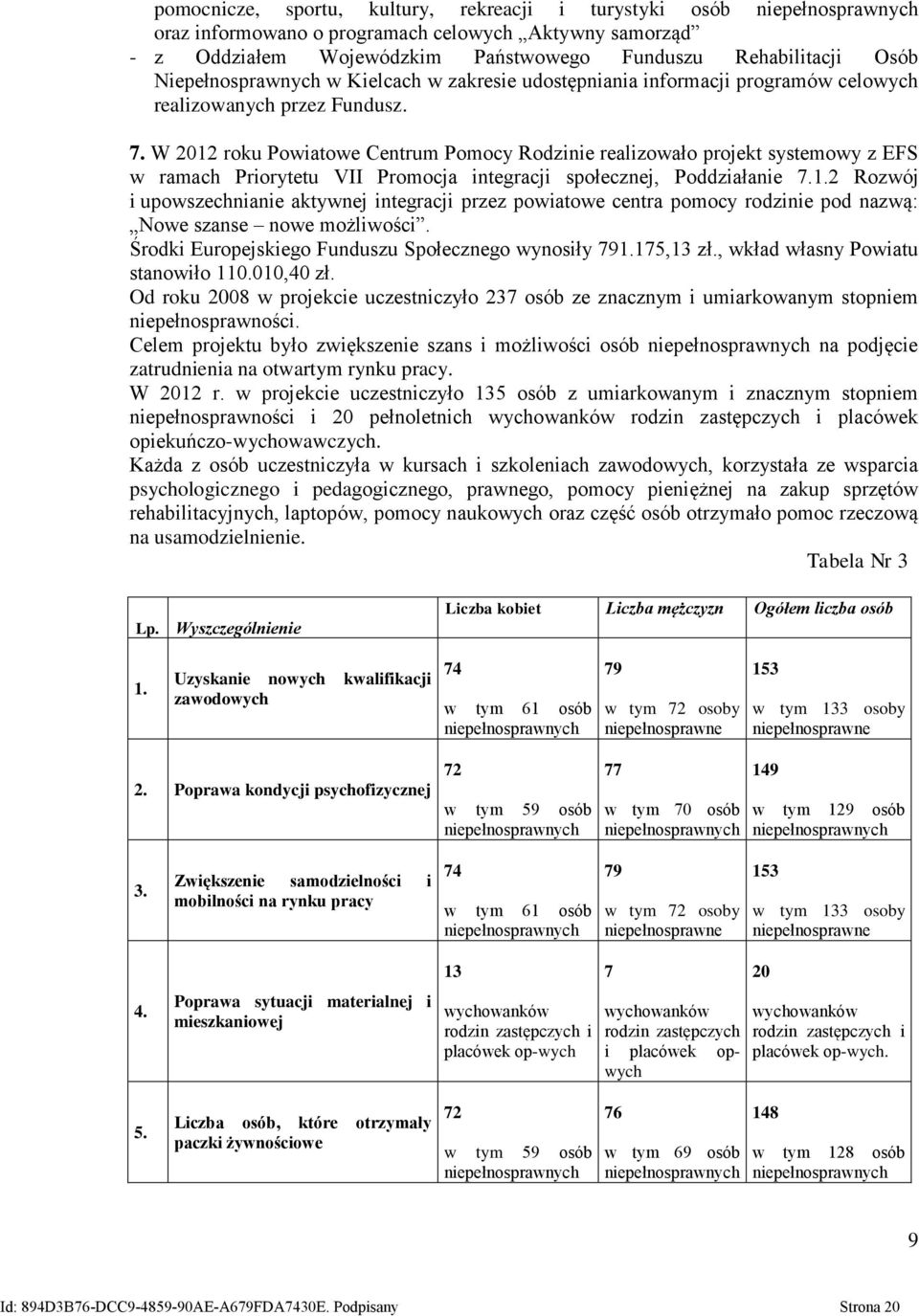 W 2012 roku Powiatowe Centrum Pomocy Rodzinie realizowało projekt systemowy z EFS w ramach Priorytetu VII Promocja integracji społecznej, Poddziałanie 7.1.2 Rozwój i upowszechnianie aktywnej integracji przez powiatowe centra pomocy rodzinie pod nazwą: Nowe szanse nowe możliwości.
