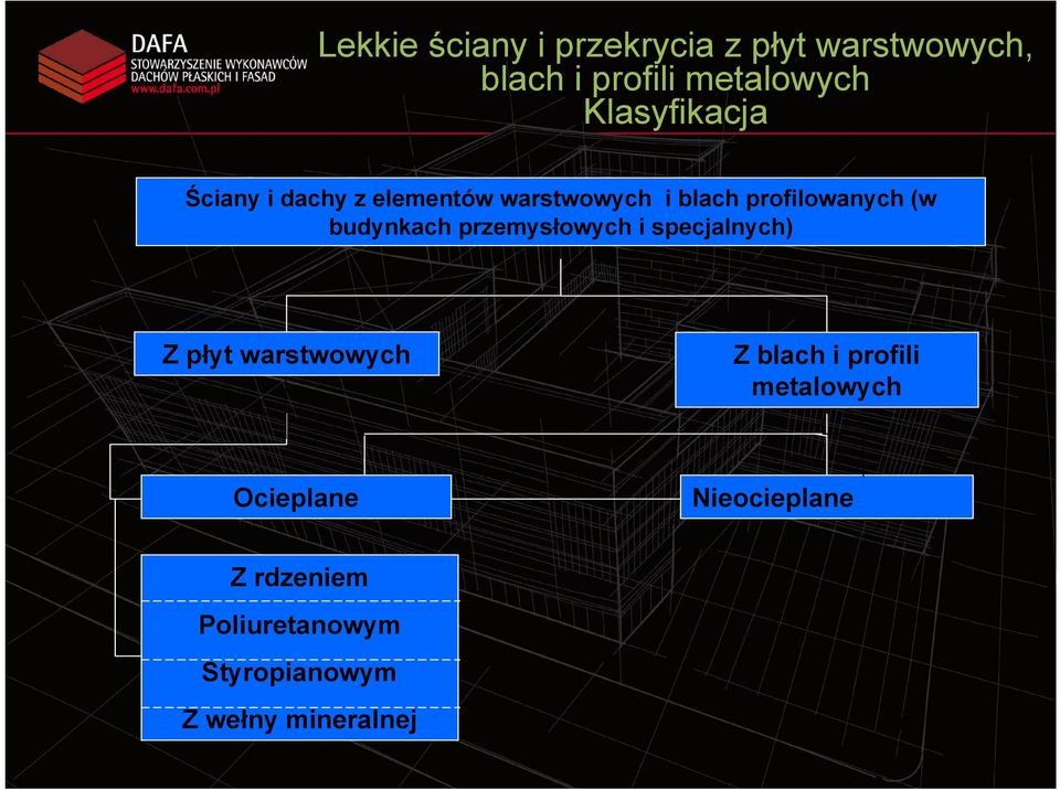 budynkach przemysłowych i specjalnych) Z płyt warstwowych Z blach i profili