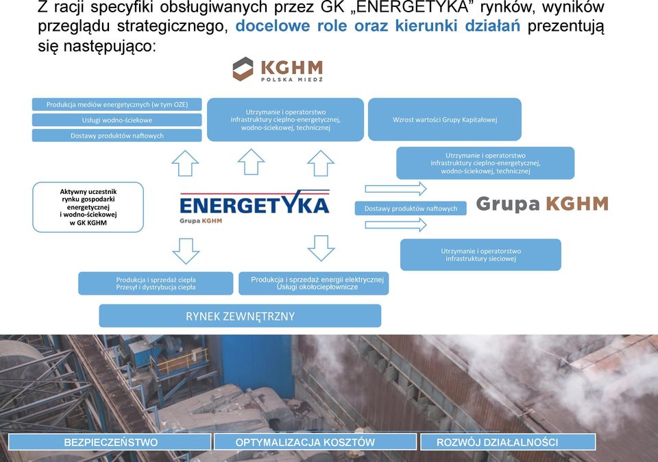 operatorstwo infrastruktury cieplno- energetycznej, wodno- ściekowej, technicznej Aktywny uczestnik rynku gospodarki energetycznej i wodno- ściekowej w GK KGHM Dostawy produktów nakowych Utrzymanie i