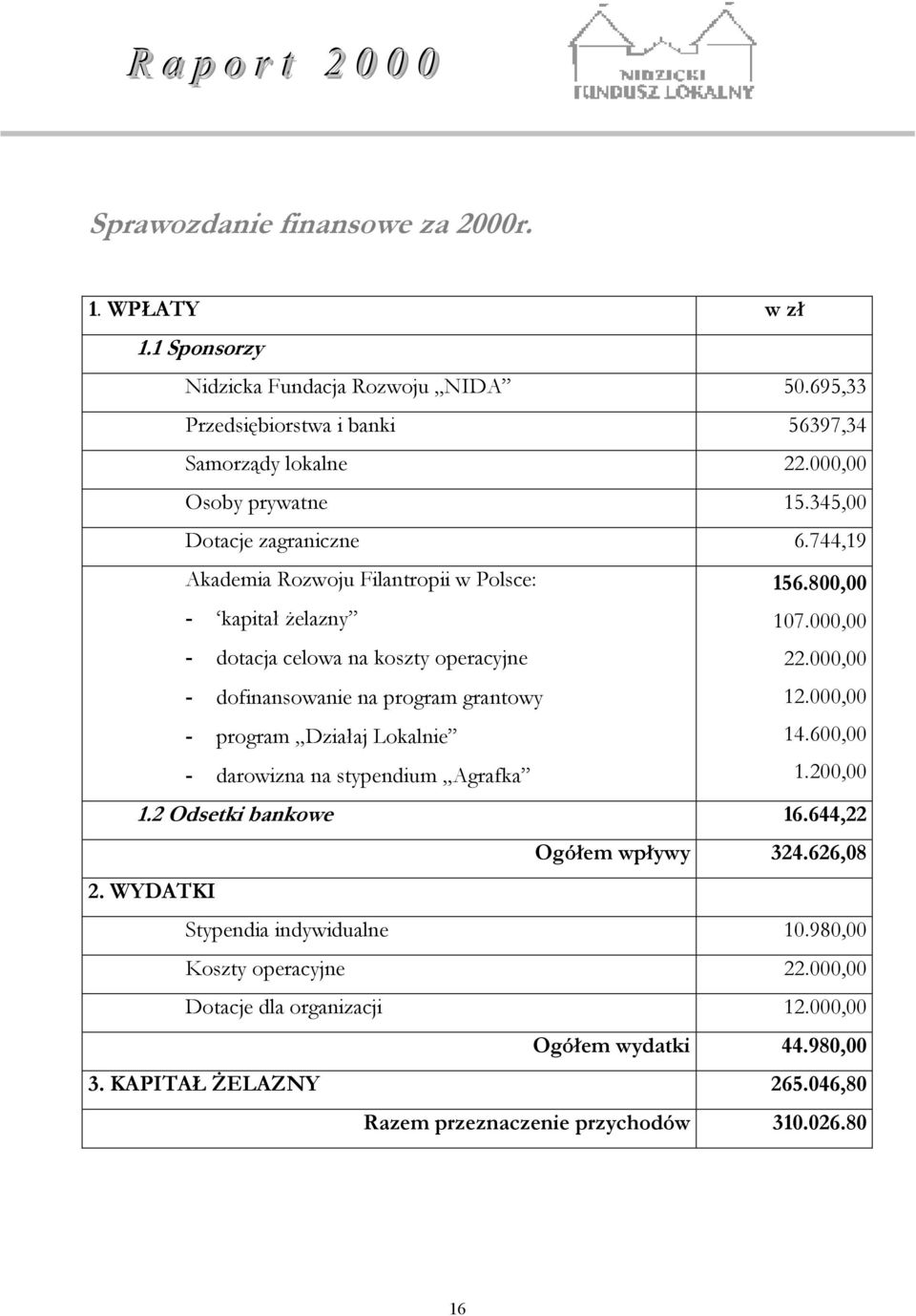 744,19 Akademia Rozwoju Filantropii w Polsce: - kapitał żelazny - dotacja celowa na koszty operacyjne - dofinansowanie na program grantowy - program Działaj Lokalnie - darowizna na