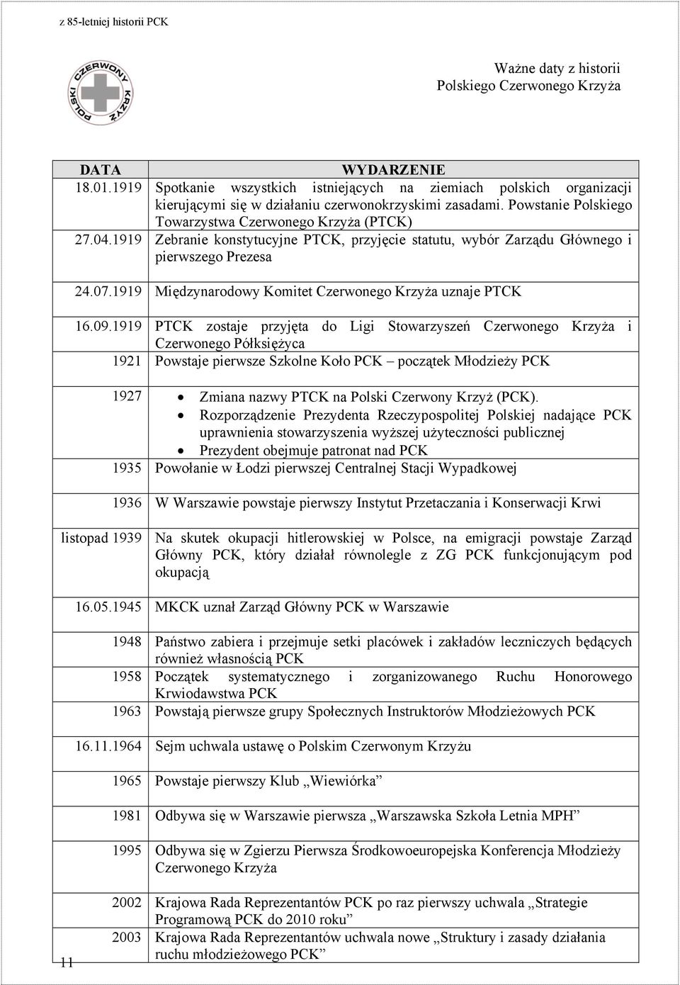 1919 Międzynarodowy Komitet Czerwonego Krzyża uznaje PTCK 16.09.