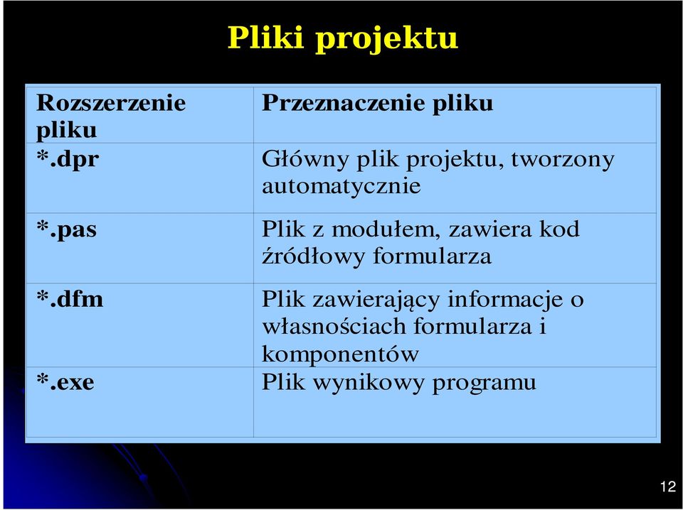 automatycznie Plik z modułem, zawiera kod źródłowy formularza