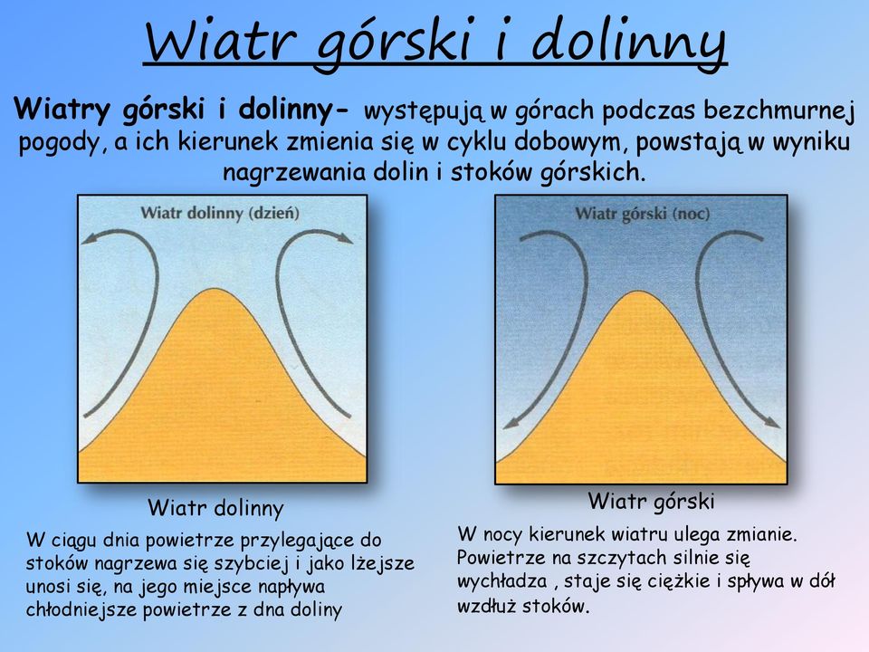 Wiatr dolinny W ciągu dnia powietrze przylegające do stoków nagrzewa się szybciej i jako lżejsze unosi się, na jego miejsce