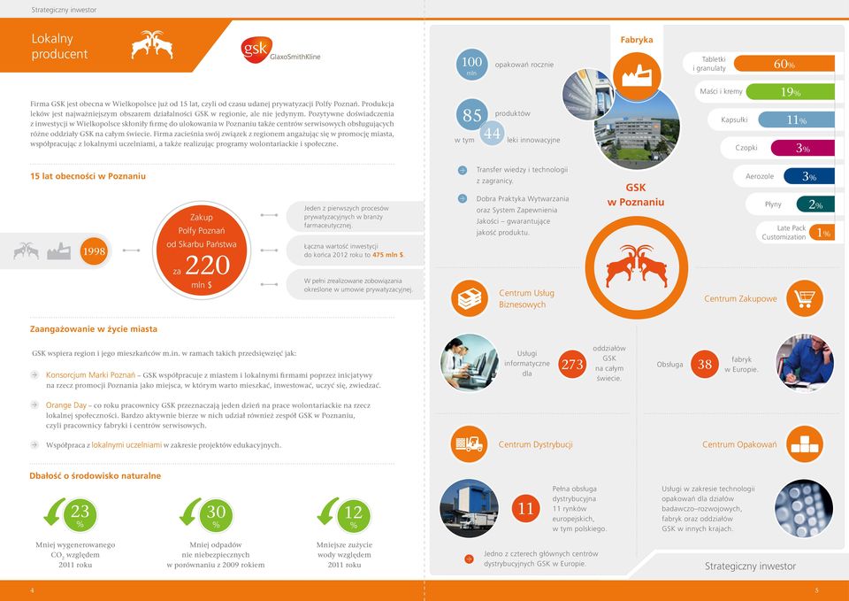 Pozytywne doświadczenia z inwestycji w Wielkopolsce skłoniły firmę do ulokowania w Poznaniu także centrów serwisowych obsługujących różne oddziały GSK na całym świecie.