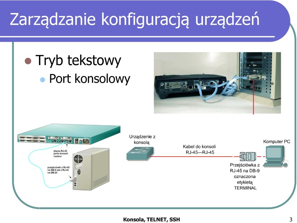 Tryb tekstowy Port