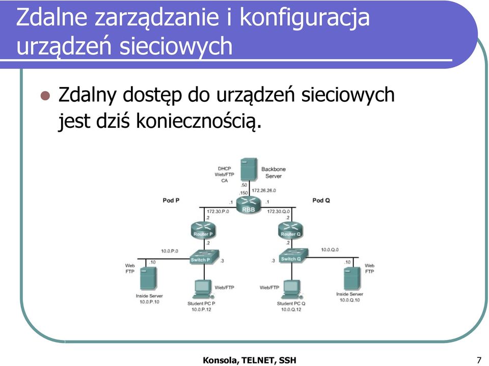 do urządzeń sieciowych jest dziś