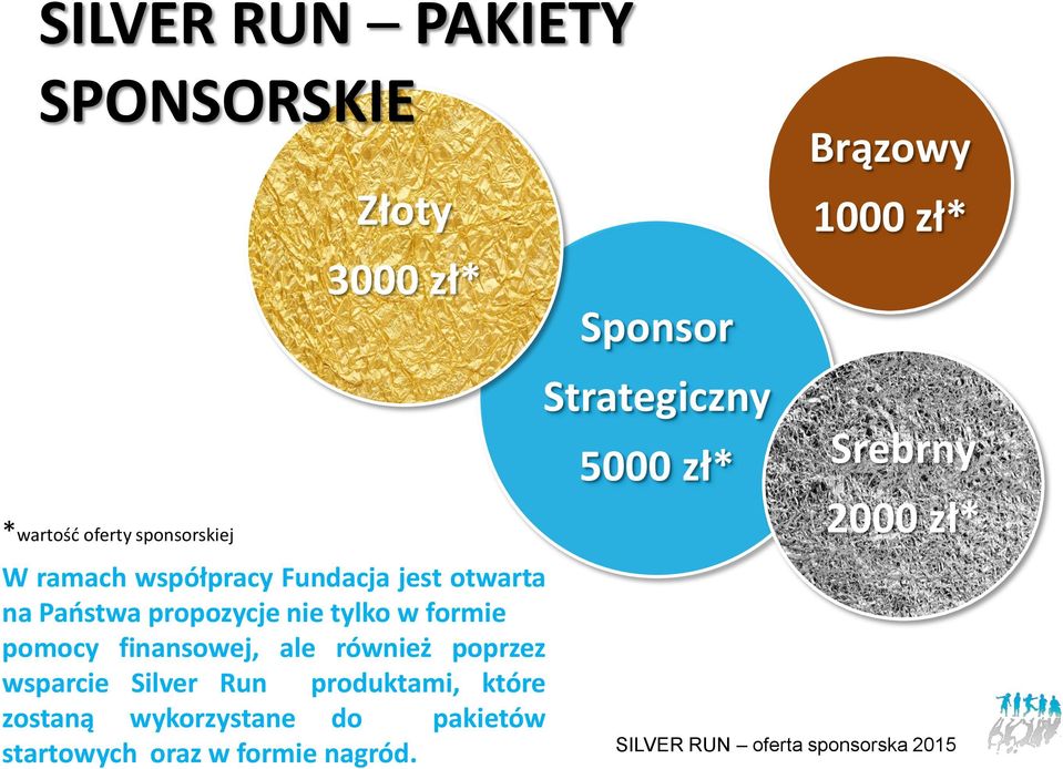 finansowej, ale również poprzez wsparcie Silver Run produktami, które zostaną wykorzystane