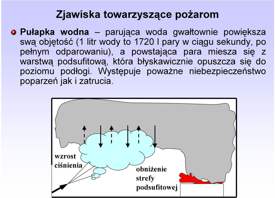 się z warstwą podsufitową, która błyskawicznie opuszcza się do poziomu podłogi.