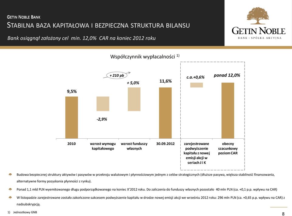 jednym z celów strategicznych (dłuższe pasywa, większa stabilność finansowania, alternatywne formy pozyskania płynności z rynku).