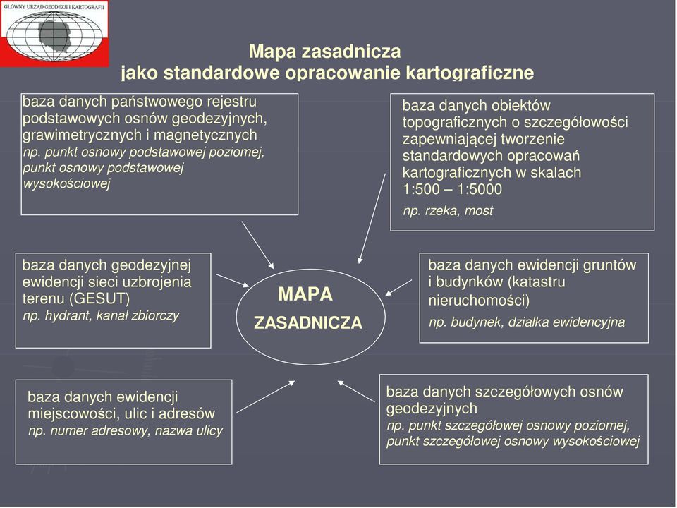 skalach 1:500 1:5000 np. rzeka, most baza danych geodezyjnej ewidencji sieci uzbrojenia terenu (GESUT) np.