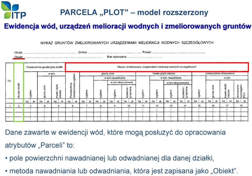 opracowania atrybutów Parceli to: pole powierzchni nawadnianej lub odwadnianej