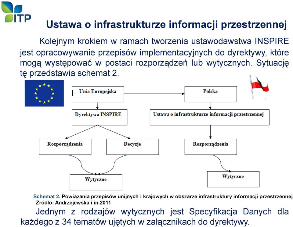 Sytuację tę przedstawia schemat 2. Schemat 2.