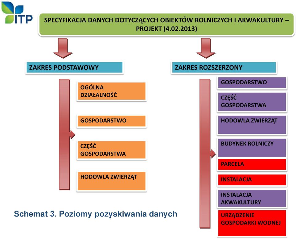 CZĘŚĆ GOSPODARSTWA HODOWLA ZWIERZĄT CZĘŚĆ GOSPODARSTWA HODOWLA ZWIERZĄT BUDYNEK ROLNICZY