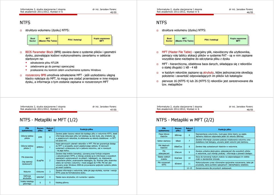 celem uruchomienia systemu Windows rozszerzony BPB umożliwia odnalezienie MFT - jeśli uszkodzeniu ulegną klastry należące do MFT, to mogą one zostać przeniesione w inne miejsce dysku, a informacja o