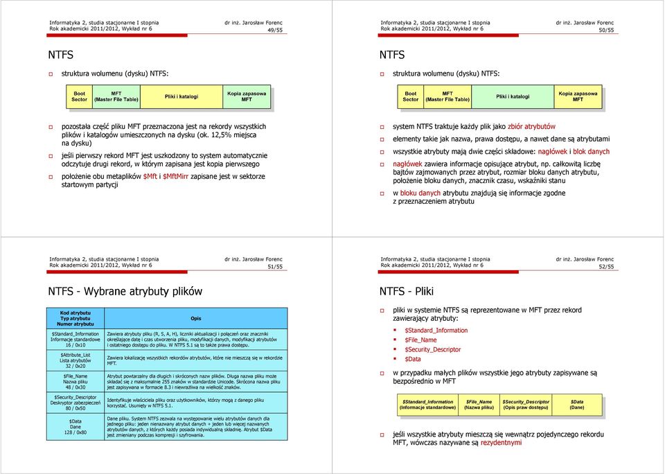 12,5% miejsca na dysku) jeśli pierwszy rekord MFT jest uszkodzony to system automatycznie odczytuje drugi rekord, w którym zapisana jest kopia pierwszego położenie obu metaplików $Mft i $MftMirr