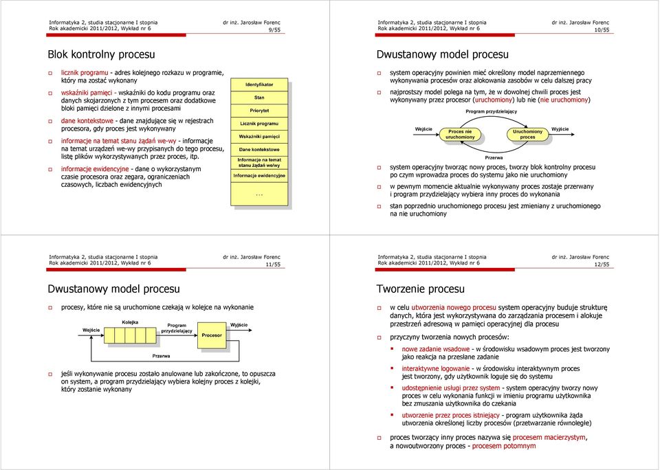 danych skojarzonych z tym procesem oraz dodatkowe bloki pamięci dzielone z innymi procesami dane kontekstowe - dane znajdujące się w rejestrach procesora, gdy proces jest wykonywany informacje na