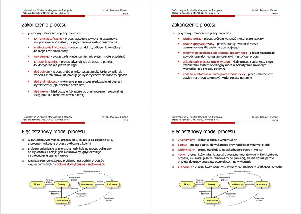 określony dla niego limit czasu pracy brak pamięci - proces żąda więcej pamięci niż system może przydzielić błędny rozkaz - proces próbuje wykonać nieistniejące rozkazy rozkaz uprzywilejowany -