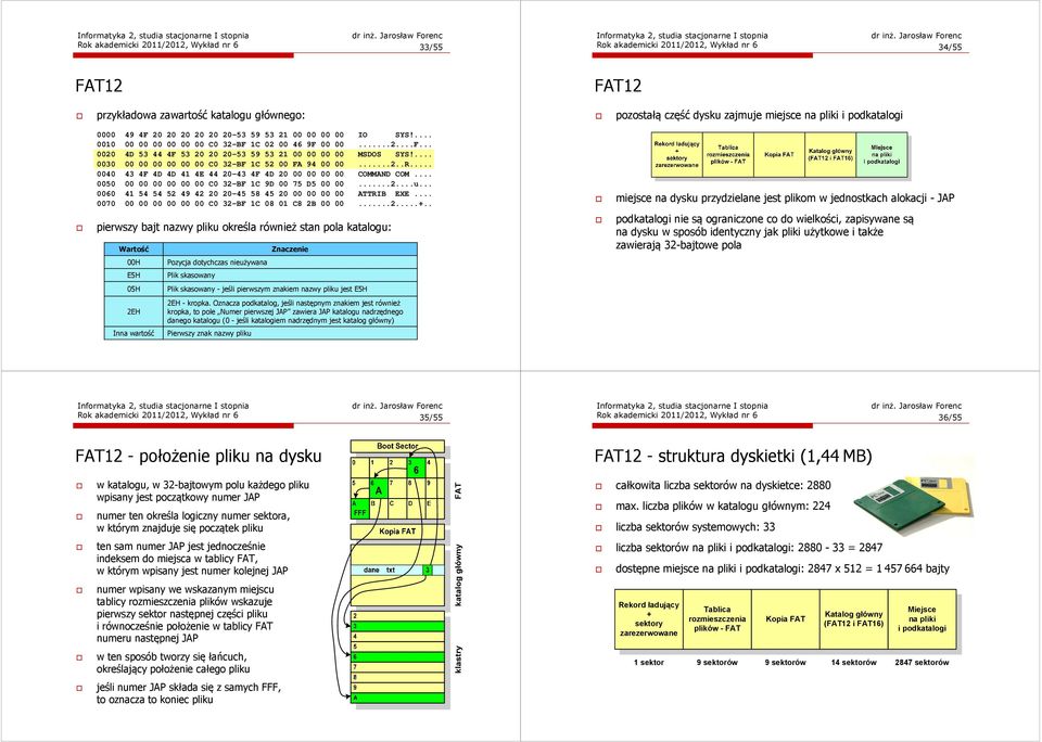 ... 0030 00 00 00 00 00 00 C0 32-BF 1C 52 00 FA 94 00 00...2..R... 0040 43 4F 4D 4D 41 4E 44 20-43 4F 4D 20 00 00 00 00 COMMAND COM... 0050 00 00 00 00 00 00 C0 32-BF 1C 9D 00 75 D5 00 00...2...u.