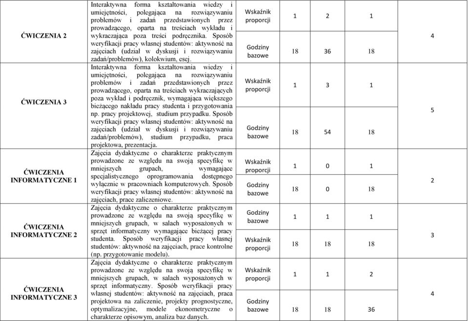 Sposób zadań/problemów), studium przypadku, praca projektowa, prezentacja. mniejszych grupach, wymagające specjalistycznego oprogramowania dostępnego wyłącznie w pracowniach komputerowych.