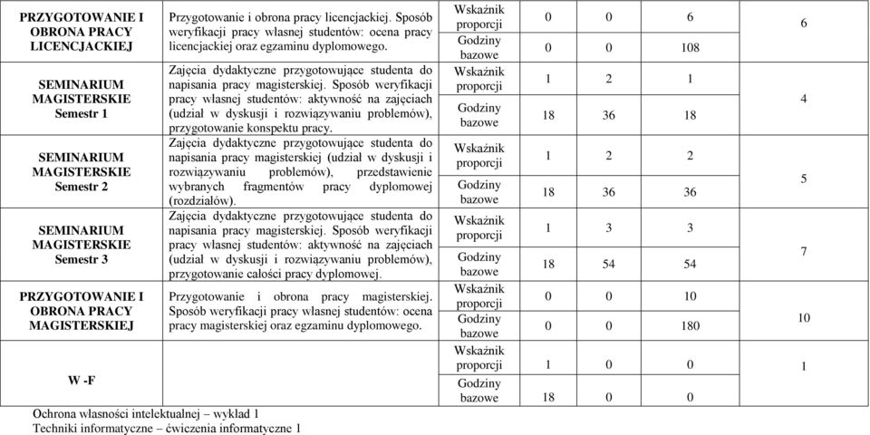 napisania pracy magisterskiej (udział w dyskusji i rozwiązywaniu problemów), przedstawienie wybranych fragmentów pracy dyplomowej (rozdziałów). napisania pracy magisterskiej.