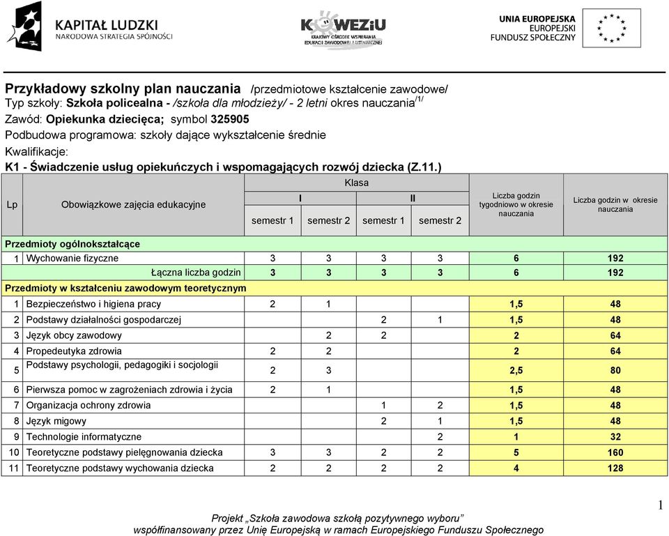 ) Lp Obowiązkowe zajęcia edukacyjne I Klasa semestr 1 semestr 2 semestr 1 semestr 2 II Liczba godzin tygodniowo w okresie nauczania Liczba godzin w okresie nauczania Przedmioty ogólnokształcące 1