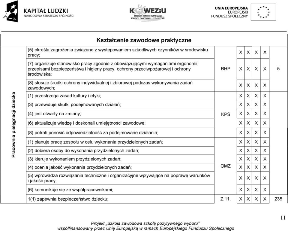 wykonywania zadań zawodowych; (1) przestrzega zasad kultury i etyki; (3) przewiduje skutki podejmowanych działań; (4) jest otwarty na zmiany; KPS (6) aktualizuje wiedzę i doskonali umiejętności