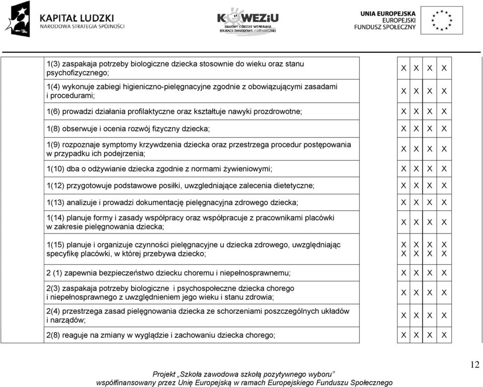 postępowania w przypadku ich podejrzenia; 1(10) dba o odżywianie dziecka zgodnie z normami żywieniowymi; 1(12) przygotowuje podstawowe posiłki, uwzgledniające zalecenia dietetyczne; 1(13) analizuje i