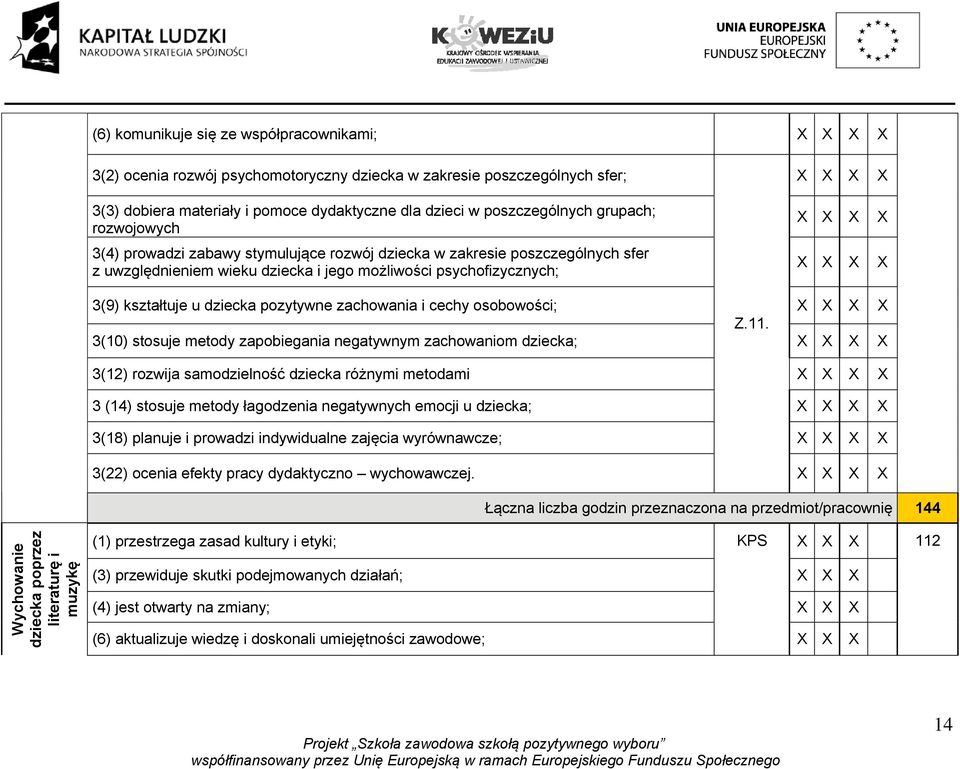 zachowania i cechy osobowości; Z.11.