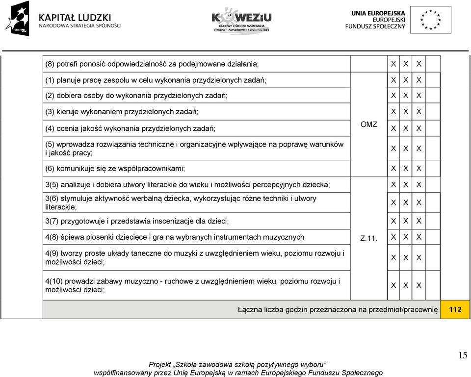 komunikuje się ze współpracownikami; 3(5) analizuje i dobiera utwory literackie do wieku i możliwości percepcyjnych dziecka; 3(6) stymuluje aktywność werbalną dziecka, wykorzystując różne techniki i