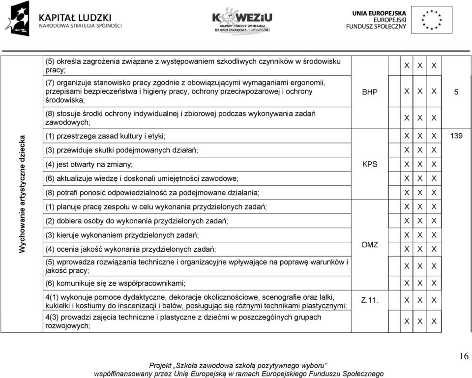 przestrzega zasad kultury i etyki; (3) przewiduje skutki podejmowanych działań; (4) jest otwarty na zmiany; KPS (6) aktualizuje wiedzę i doskonali umiejętności zawodowe; (8) potrafi ponosić