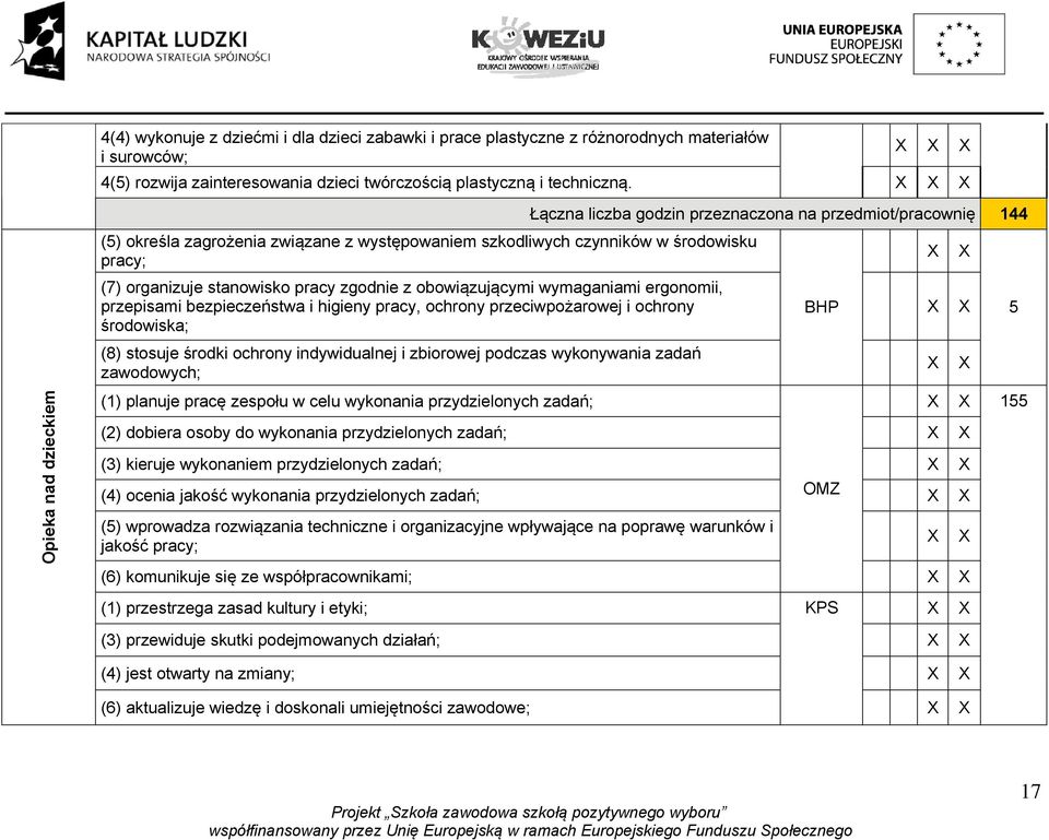 higieny pracy, ochrony przeciwpożarowej i ochrony środowiska; (8) stosuje środki ochrony indywidualnej i zbiorowej podczas wykonywania zadań zawodowych; Łączna liczba godzin przeznaczona na