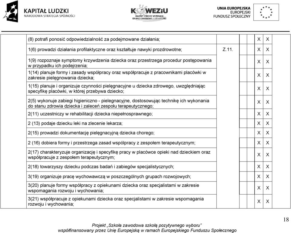 zakresie pielęgnowania dziecka; 1(15) planuje i organizuje czynności pielęgnacyjne u dziecka zdrowego, uwzględniając specyfikę placówki, w której przebywa dziecko; 2(5) wykonuje zabiegi higieniczno -