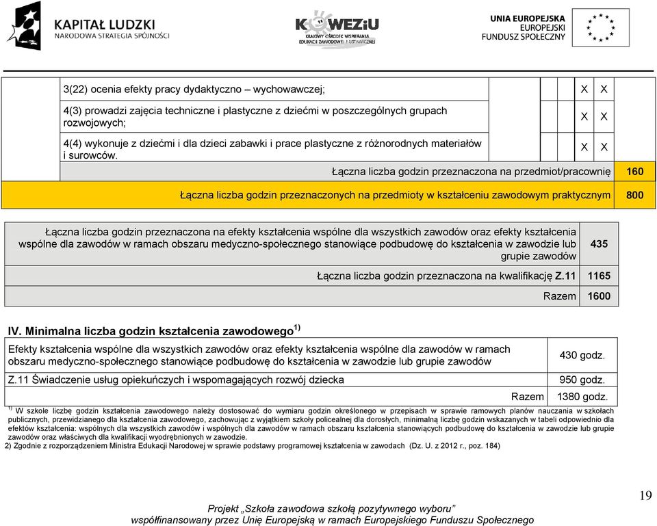 Łączna liczba godzin przeznaczona na przedmiot/pracownię 160 Łączna liczba godzin przeznaczonych na przedmioty w kształceniu zawodowym praktycznym 800 Łączna liczba godzin przeznaczona na efekty