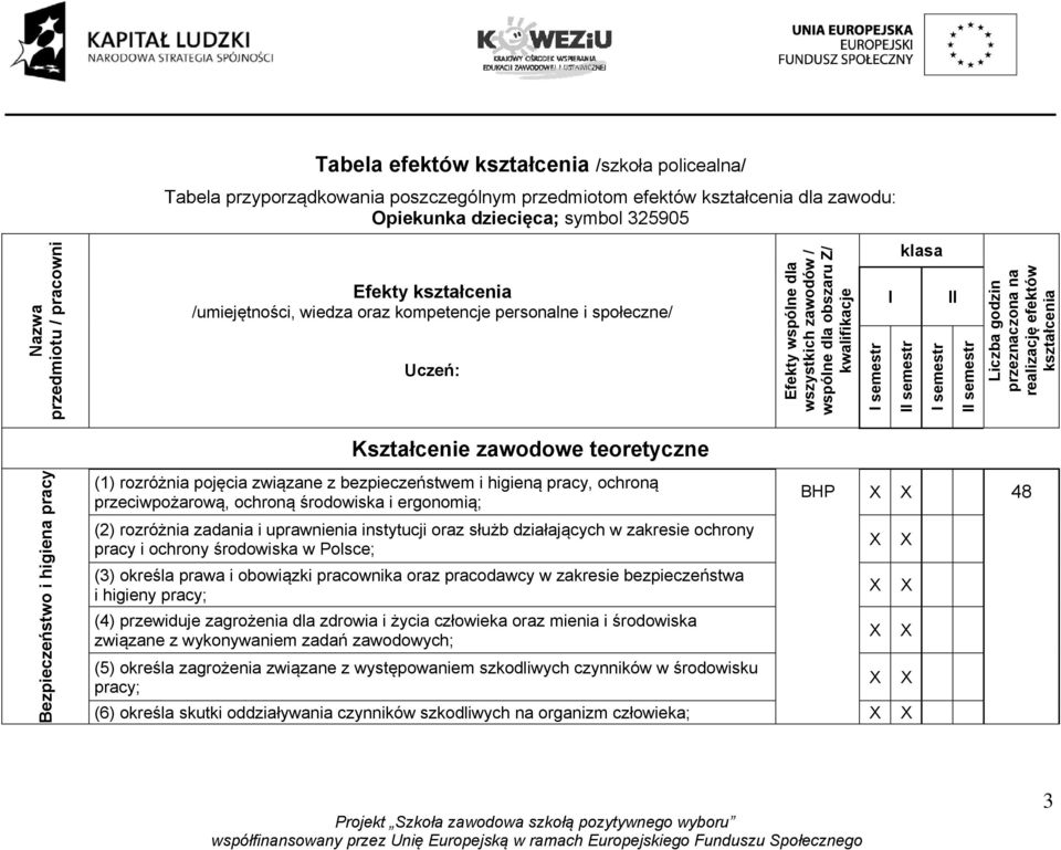 II semestr Liczba godzin przeznaczona na realizację efektów kształcenia Kształcenie zawodowe teoretyczne Bezpieczeństwo i higiena pracy (1) rozróżnia pojęcia związane z bezpieczeństwem i higieną