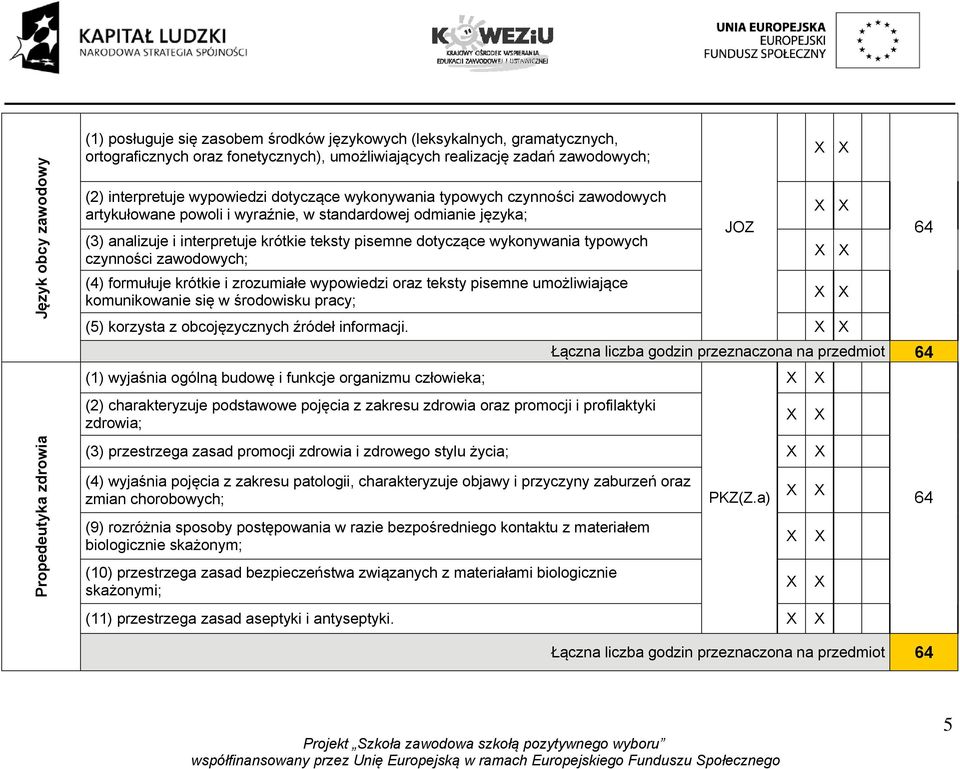 dotyczące wykonywania typowych czynności zawodowych; (4) formułuje krótkie i zrozumiałe wypowiedzi oraz teksty pisemne umożliwiające komunikowanie się w środowisku pracy; (5) korzysta z