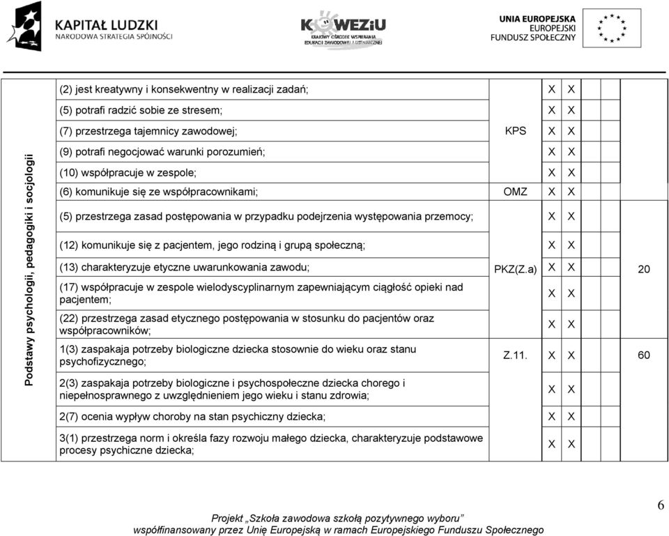 komunikuje się z pacjentem, jego rodziną i grupą społeczną; (13) charakteryzuje etyczne uwarunkowania zawodu; PKZ(Z.