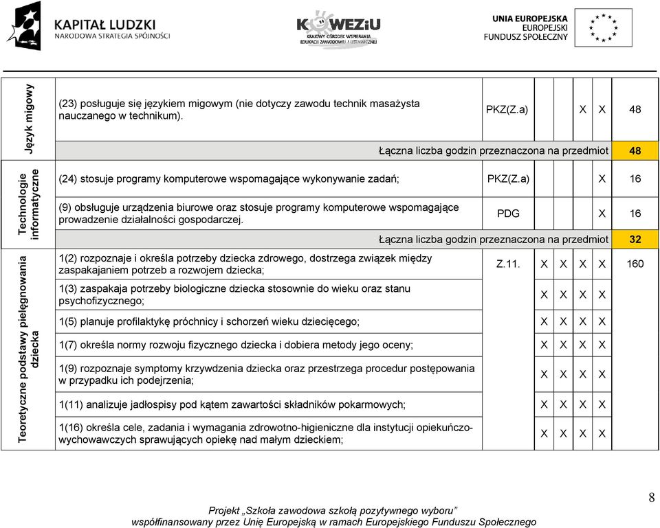a) 16 (9) obsługuje urządzenia biurowe oraz stosuje programy komputerowe wspomagające prowadzenie działalności gospodarczej.