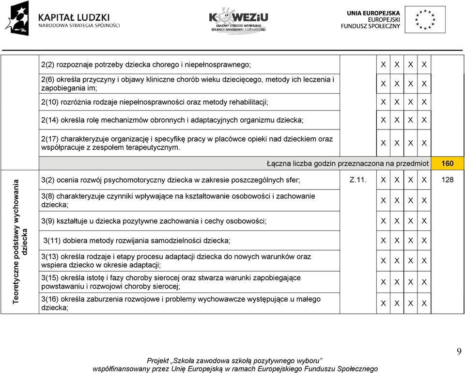 dzieckiem oraz współpracuje z zespołem terapeutycznym.