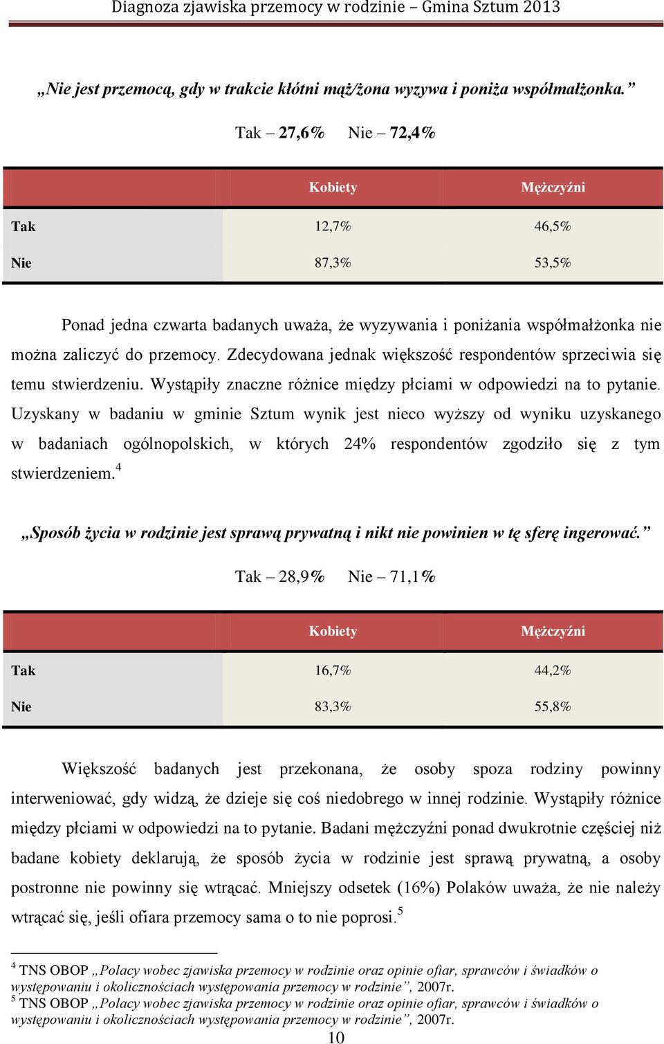 Zdecydowana jednak większość respondentów sprzeciwia się temu stwierdzeniu. Wystąpiły znaczne różnice między płciami w odpowiedzi na to pytanie.