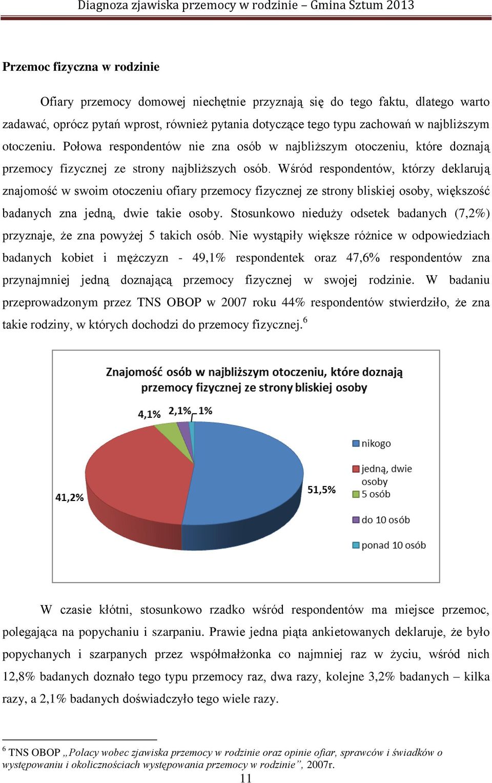 Wśród respondentów, którzy deklarują znajomość w swoim otoczeniu ofiary przemocy fizycznej ze strony bliskiej osoby, większość badanych zna jedną, dwie takie osoby.