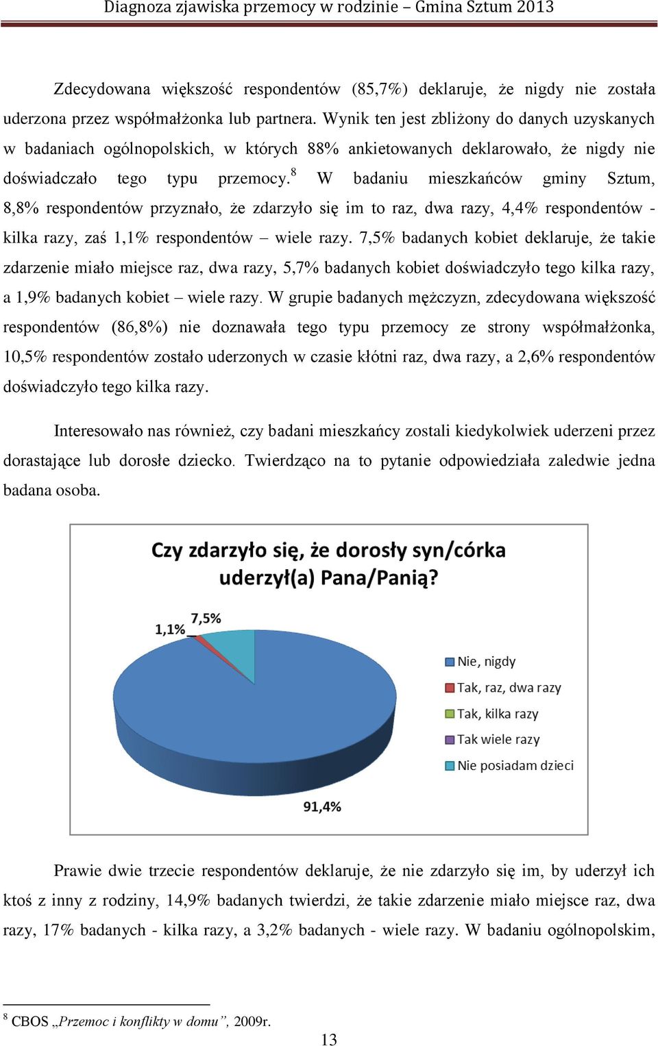 8 W badaniu mieszkańców gminy Sztum, 8,8% respondentów przyznało, że zdarzyło się im to raz, dwa razy, 4,4% respondentów - kilka razy, zaś 1,1% respondentów wiele razy.