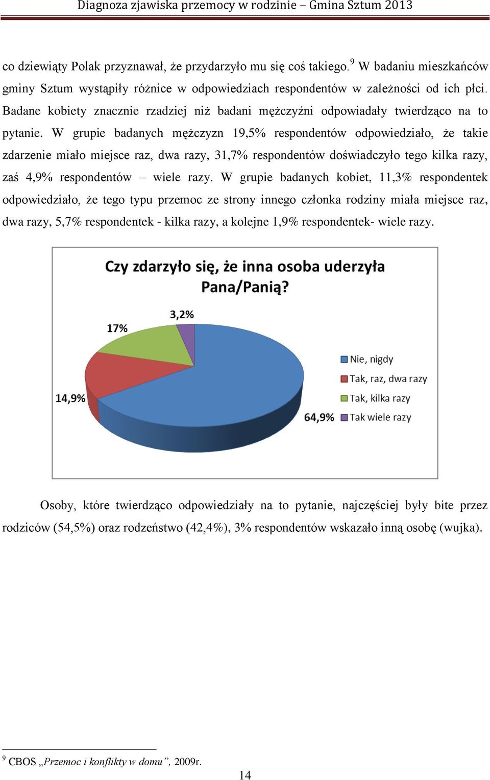 W grupie badanych mężczyzn 19,5% respondentów odpowiedziało, że takie zdarzenie miało miejsce raz, dwa razy, 31,7% respondentów doświadczyło tego kilka razy, zaś 4,9% respondentów wiele razy.