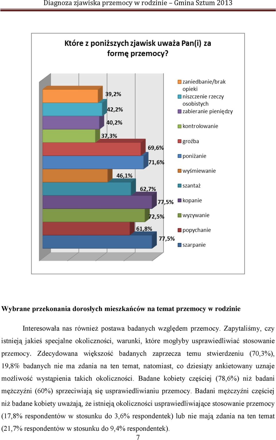 Zdecydowana większość badanych zaprzecza temu stwierdzeniu (70,3%), 19,8% badanych nie ma zdania na ten temat, natomiast, co dziesiąty ankietowany uznaje możliwość wystąpienia takich okoliczności.